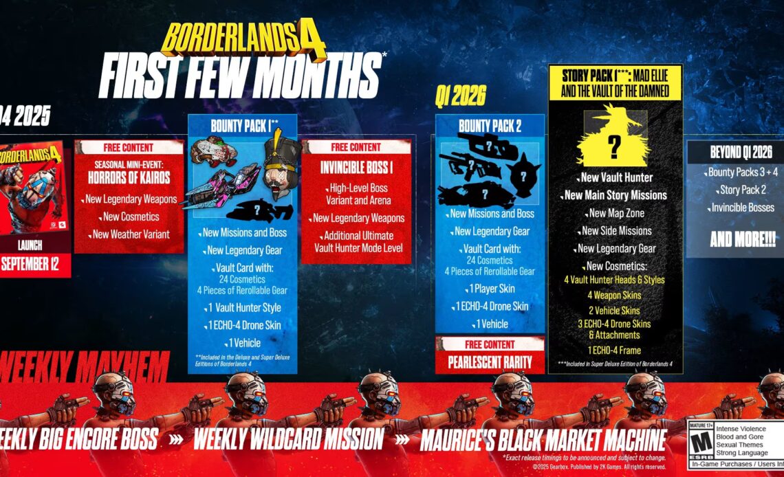 L’événement Halloween de Borderlands 4 est le premier de la feuille de route post-lancement